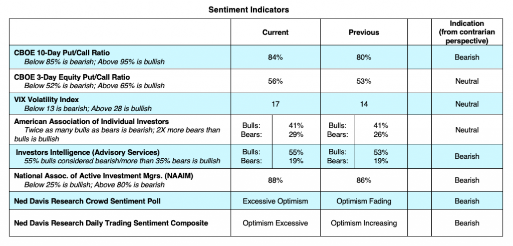 cboe options trading indicators stock market correction analysis february 24