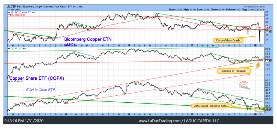 copper price performance 5 year chart image bottom year 2020