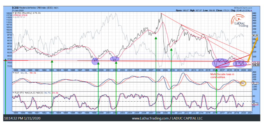 crb commodity index price forecast breakout higher year 2021 inflation image