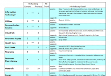 U.S. Equities Update: Coronavirus news, Stock Valuations Bring Pause sector performance analysis outlook february year 2020 bearish