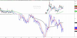 Silver Has Big Day: What’s Next For Precious Metals? silver price breakout comparison gold bullish precious metals investing february 18 year 2020