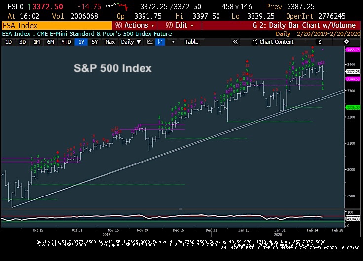 s&p 500 index decline lower friday february 21 investing image