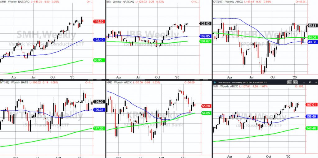 stock market correction analysis etfs chart february year 2020