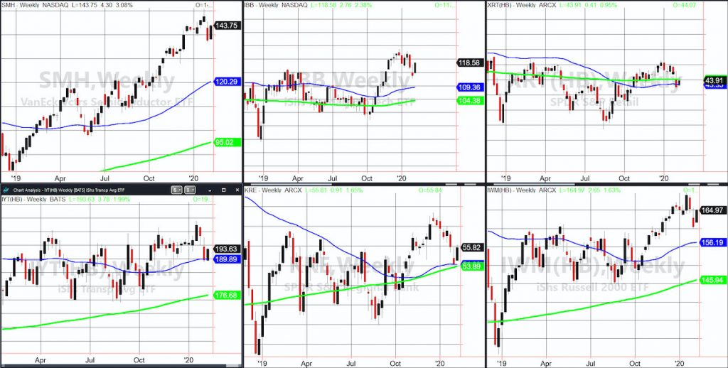 stock market etfs important february 4 price performance analysis chart bullish