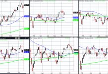 The Stock Market Be Like Standing on a Galloping Horse stock market etfs important february 4 price performance analysis chart bullish