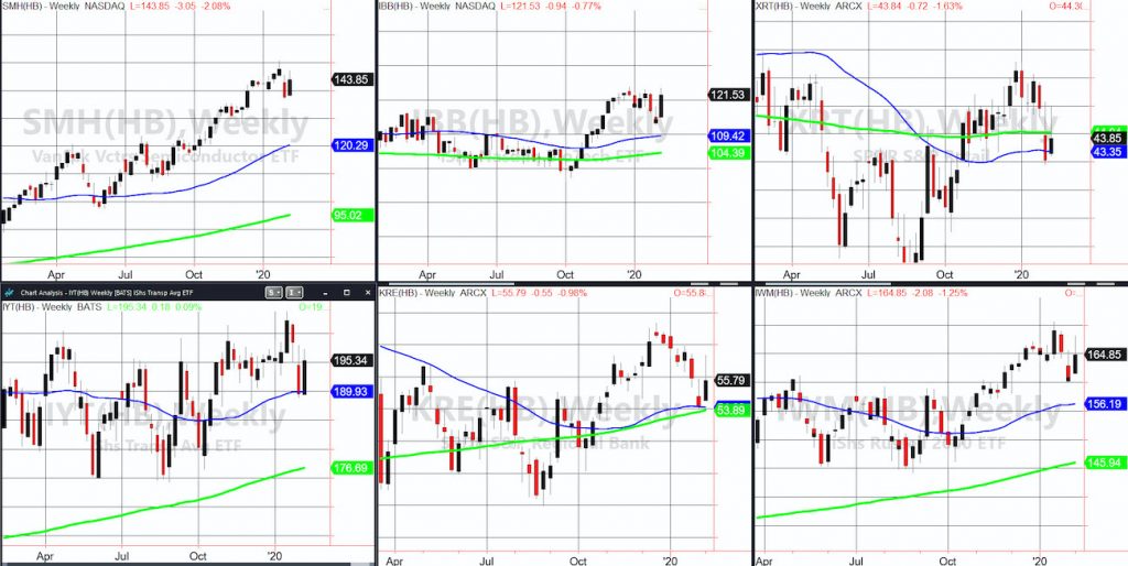 stock market etfs performance february pullback correction investing analysis chart image