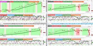 Stock Market Correction Update and Trading Outlook (February 26) stock market indexes correction chart forecast analysis longer bearish february 26