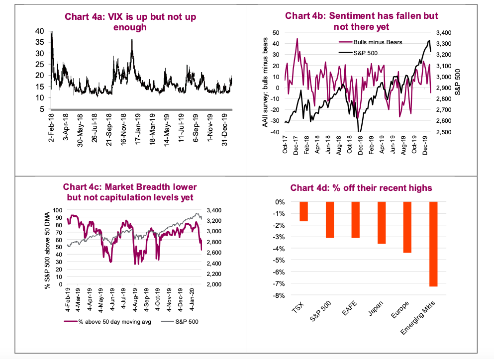 stock market volatility rising faster end of bull market cycle image