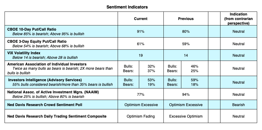 vix volatility indicator analysis stock market february 2020