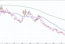 A Long View of the Stock Market (Protective Gear Required) volatility index etf vxx price analysis higher concern market correction chart february