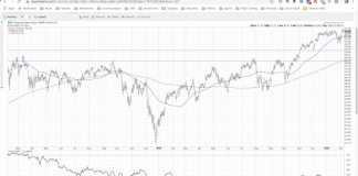 One Stock Chart To Watch: Financial Sector ETF (XLF) xlf financial stocks etf bullish breakout higher inverse head shoulders pattern chart february year 2020