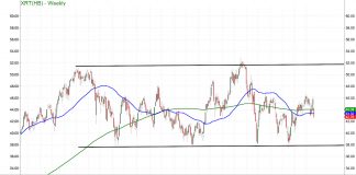 Brick and Mortar Retail Sector (XRT) Has Its Own Virus To Deal With xrt retail sector etf trading price sharp decline analysis chart february 25