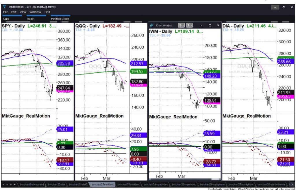 bear market rally analysis stock etfs chart image march 26