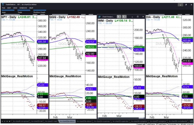 Stock Market ETFs Bear Rally Analysis: The Good, the Bad and the Ugly ...