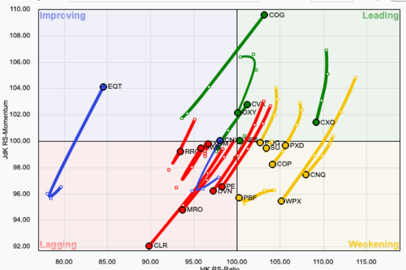 energy stocks rotation chart crash panic coronavirus image march year 2020