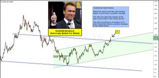 Precious Metals Bulls Eyeing Historic Gold Ratio Breakout! gold price breakout history bullish year 2020 precious metals