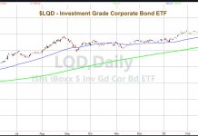 Why Are Investors Drinking the Bullish Kool-Aid? lqd corporate bond debt etf crash market fear crisis_march year 2020