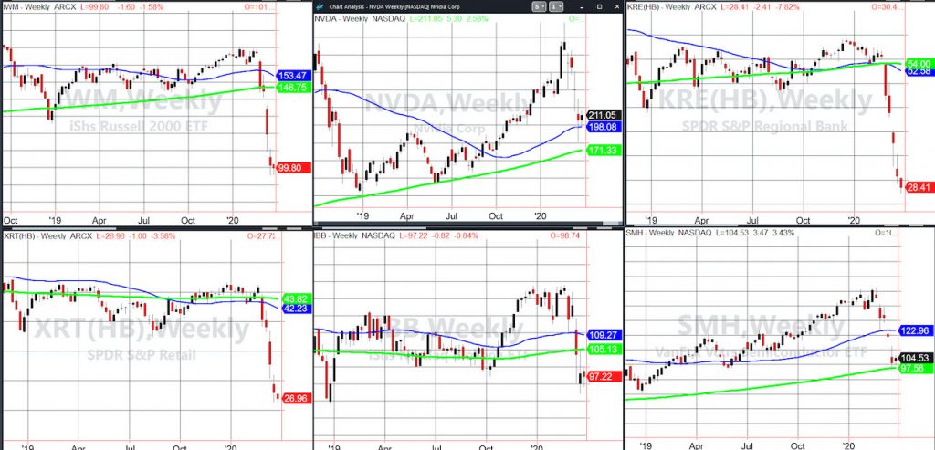 market crash important stock etfs analysis decline image march 24