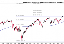 The Current State of the Stock Market Correction (In 8 Charts) nasdaq composite fibonacci price retracement levels chart image march 2