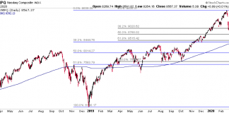 nasdaq composite fibonacci price retracement levels chart image march 2