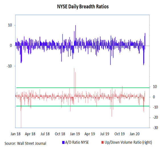 nyse composite breadth ratios chart year 2020 stock market correction