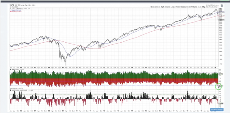 s&p 500 index crash stock market decline analysis chart march 17