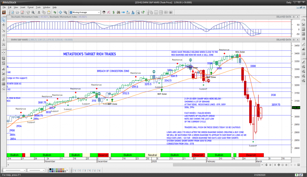 s&p 500 index futures day trading price analysis_march 4