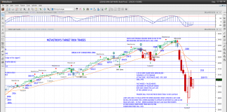 S&P 500 Futures Outlook: Traders Look For Support Amid Wide Swings s&p 500 index futures day trading price analysis_march 4