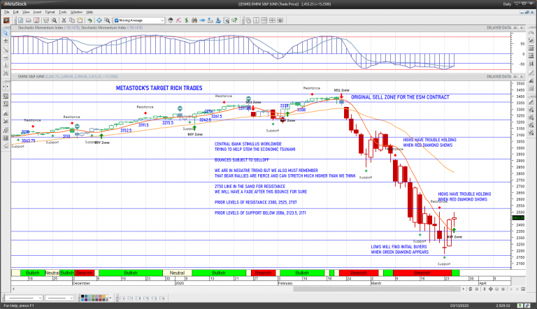 s&p 500 index futures trading rally march 25 investing analysis image year 2020