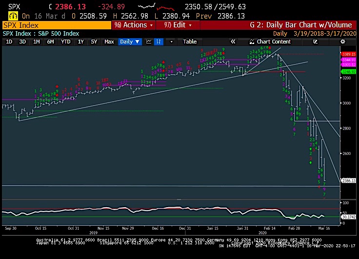 s&p 500 index stock crash analysis demark exhaustion chart_mark newton_march 17