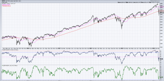 One Chart For Investors To Watch: Stock Market Breadth s&p 500 index stock market breadth indicator bear market signal decline_month march year 2020