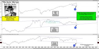 Could Be Bottoms Up If Stocks, Doc Copper, and Oil Reverse Higher Here! stock market bottom copper crude oil price support reversal levels chart image