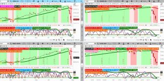 Stock Market Correction May Take Time To Work Out stock market correction analysis major indexes chart image month march