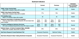 U.S. Equities May Face Broader Re-Set As Economic Uncertainty Rises stock market correction cboe options vix put call ratio indicators_march year 2020