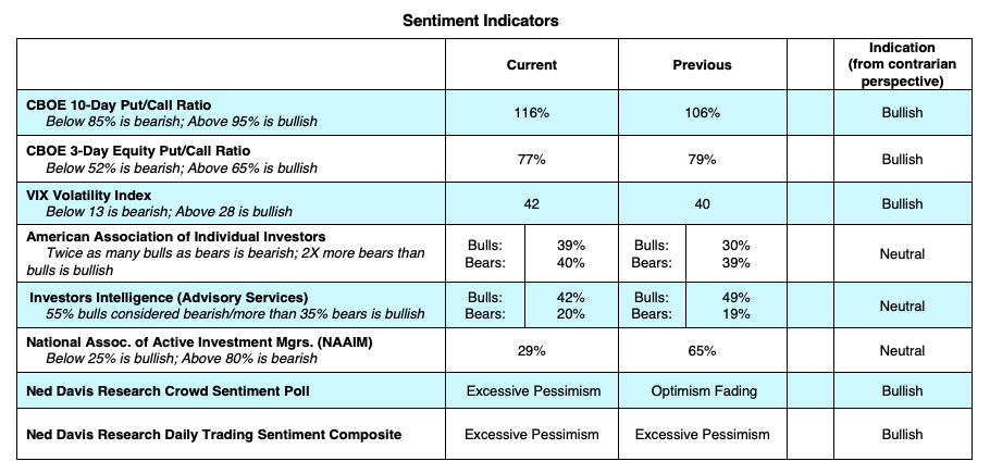 stock market correction cboe options vix put call ratio indicators_march year 2020