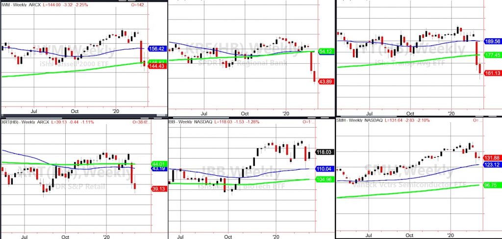 stock market correction etfs performance analysis bear market indicators_march year 2020