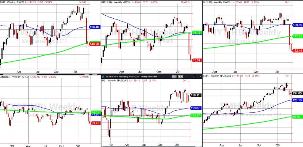 stock market correction etfs performance chart image bearish march 5