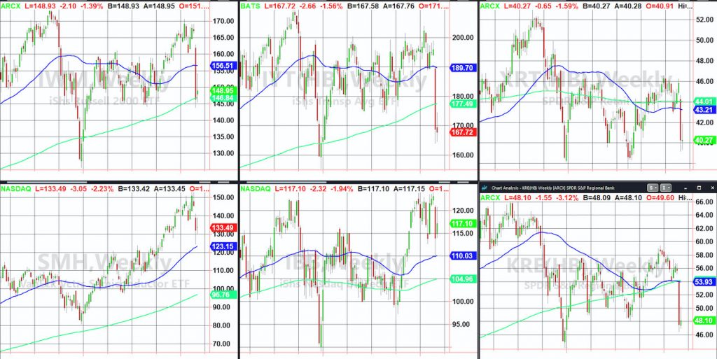 stock market correction etfs with most important price analysis investing month march