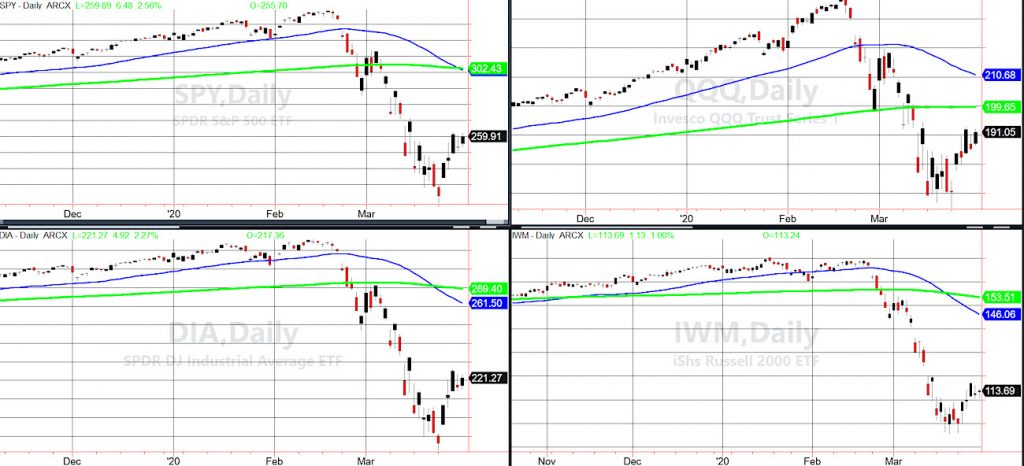 stock market crash analysis indices rebound reversal sell chart_march 30
