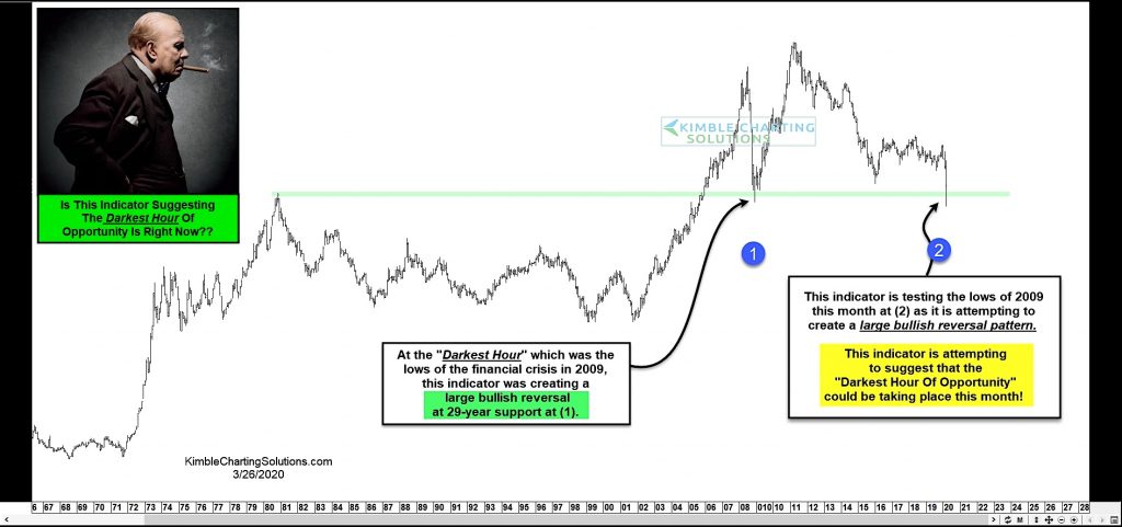 stock market crash indicator reversal at stock bottom chart image march 26