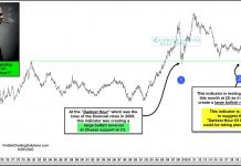 Market Crash Indicator may be Suggesting Dark Hour of Opportunity Near stock market crash indicator reversal at stock bottom chart image march 26