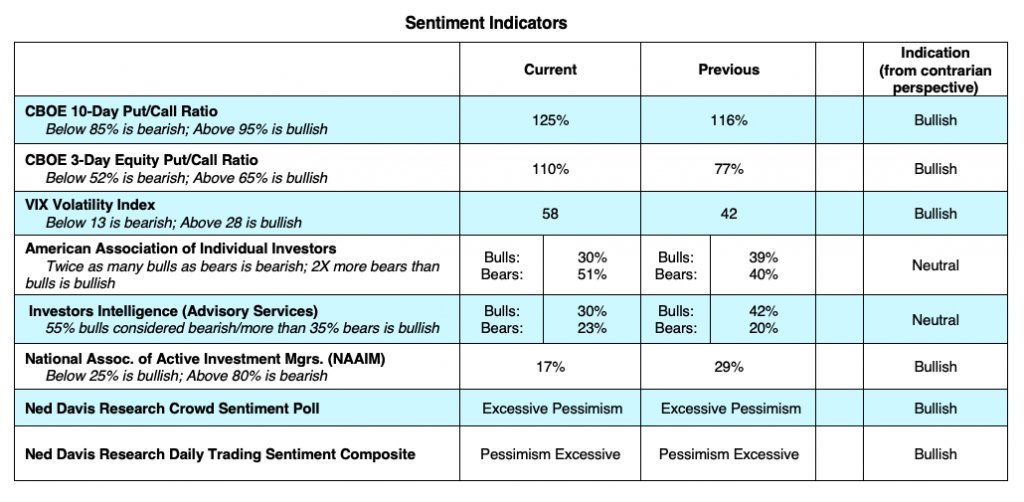 stock market crash indicators signals analysis_week march 16