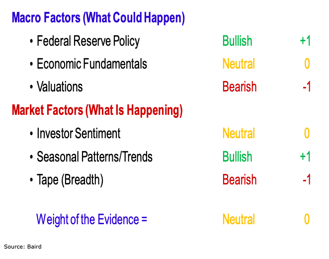 stock market crash panic indicators bearish analysis image march 2020
