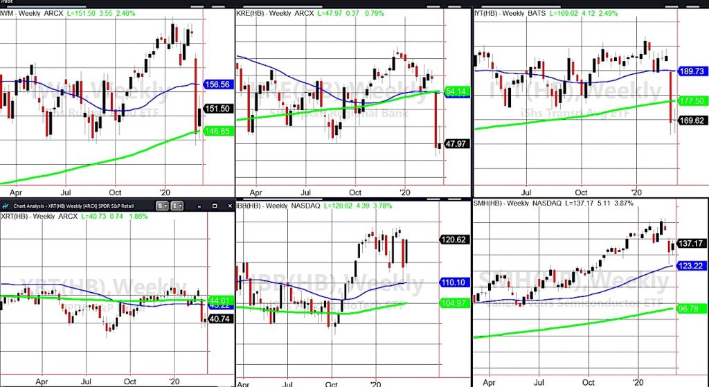 stock market etfs price reversals during market correction_month march year 2020