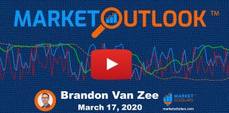 Stock Market Outlook: Bearish 3 ‘Red Arrow’ Signals Persist stock market forecast investing_march 18 year 2020