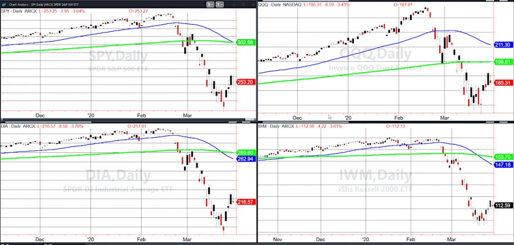 stock market index etfs trading bear market rally analysis higher march 30
