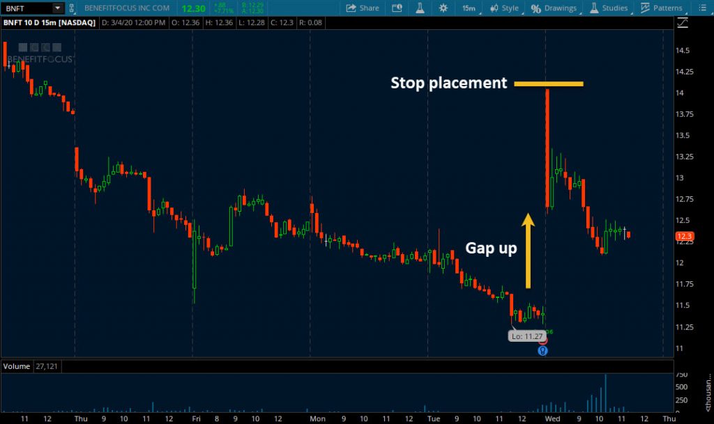 stock market trend trading price gap against you how to trade chart