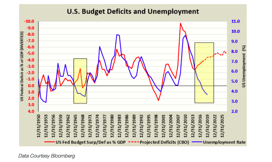 Economic Crises: The Problem with Pragmatism... and Inflation - See It ...