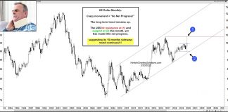 Big Moves For U.S. Dollar Index But NO Net Progress This Month! us dollar index currency widest monthly range history market crash chart month march