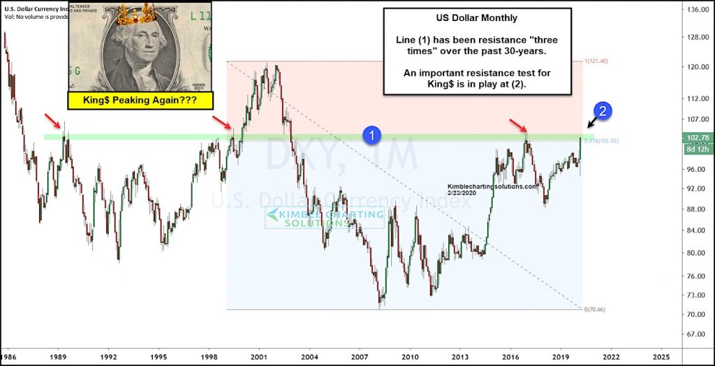 us dollar index peaking at 100_currency analysis_march 24 year 2020